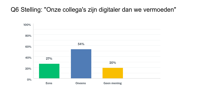 digitale kennis collegas