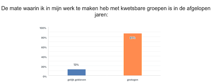 toename kwetsbare groepen