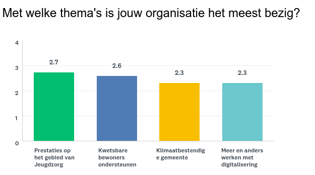 onderzoek themas gemeenten