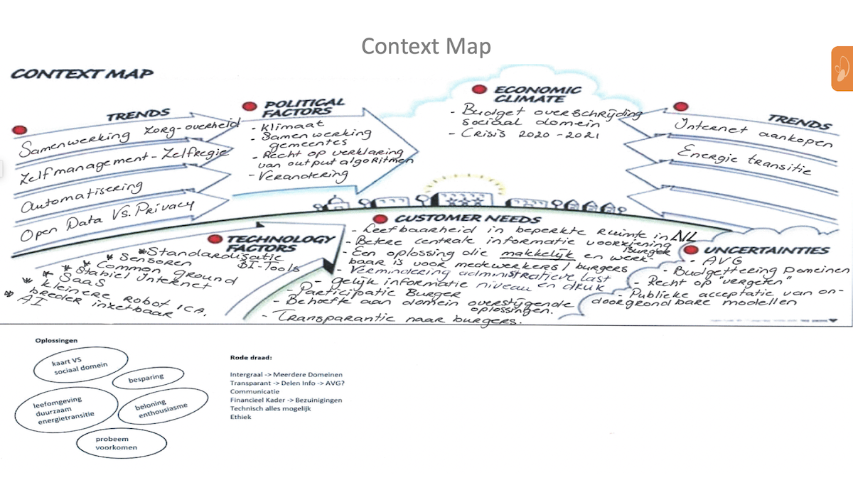 context map