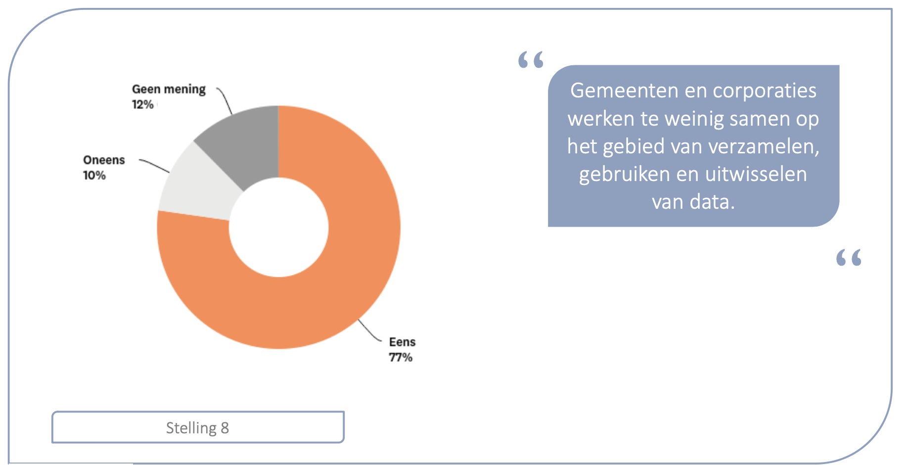 onderzoek data uitwisselen woningcorporaties en gemeenten