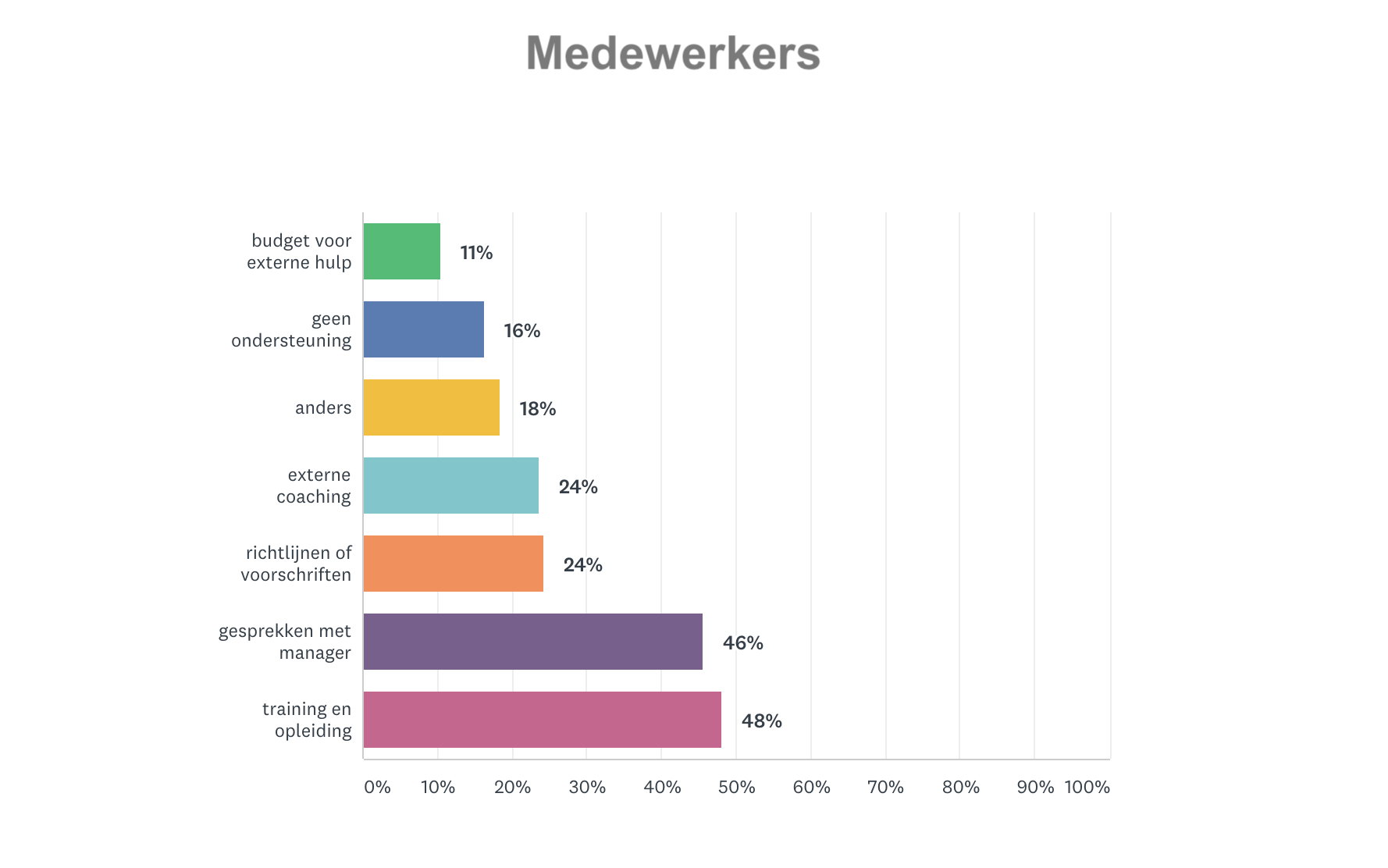 medewerkers