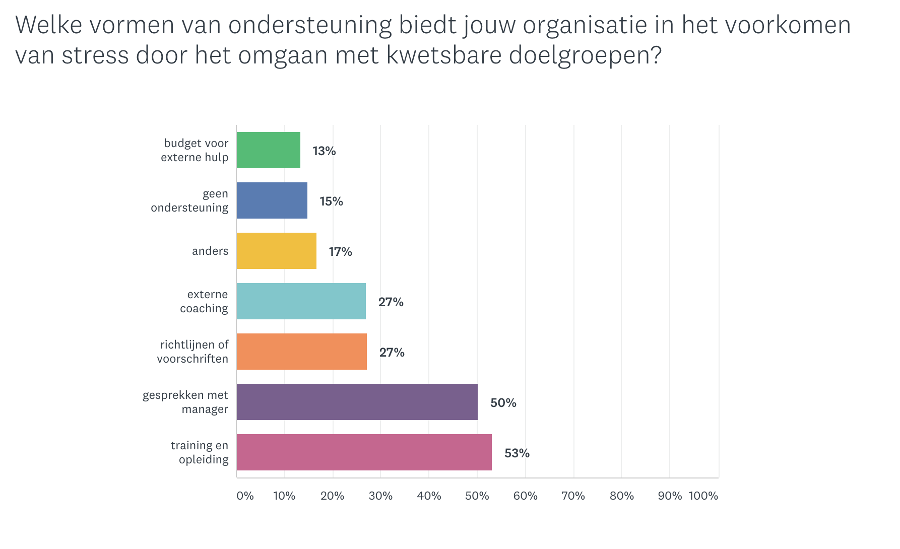 ondersteuning gemeenten bij stress