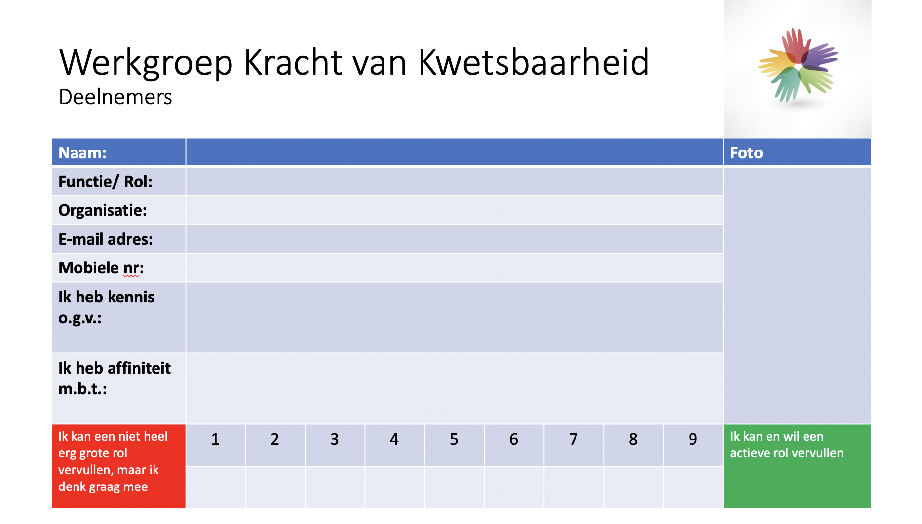 kennismaking werkgroep