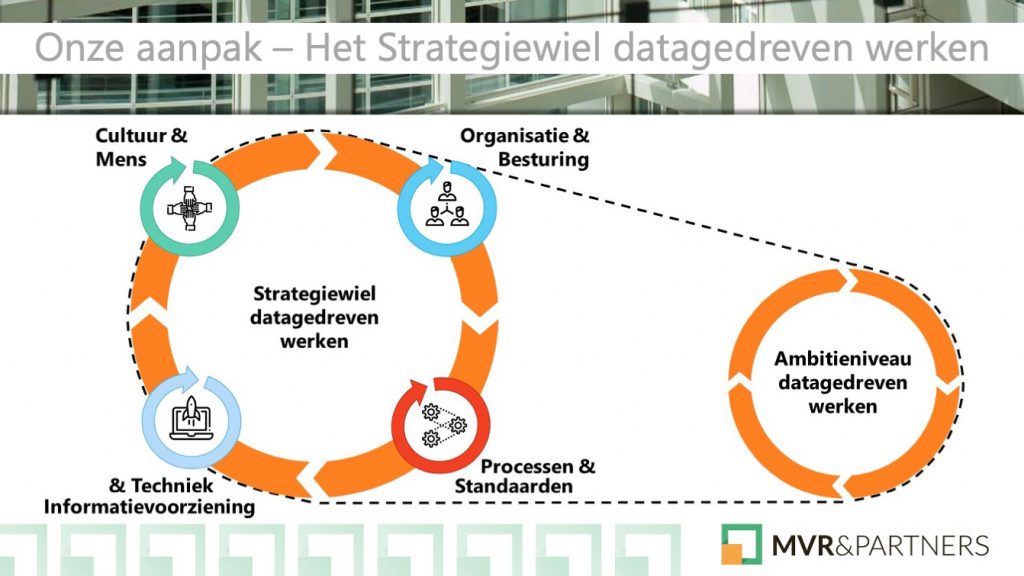 Strategiewiel GemeentenNL